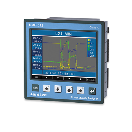 UMG 512: Klasse A Spannungsqualitätsanalysator mit RCM Differenzstrom Monitoring
